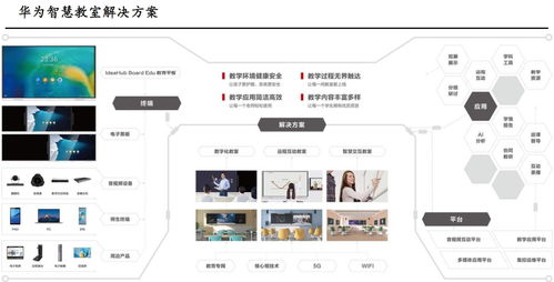 华为智慧教育新品“鸿蒙未来教室”惊艳亮相，相关网络技术受益上市公司全面梳理