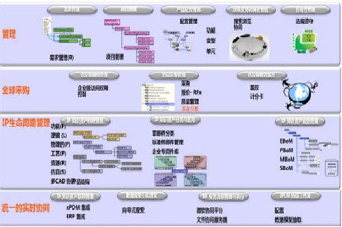 数码科技新动态 电脑企业与网络技术发展趋势探析